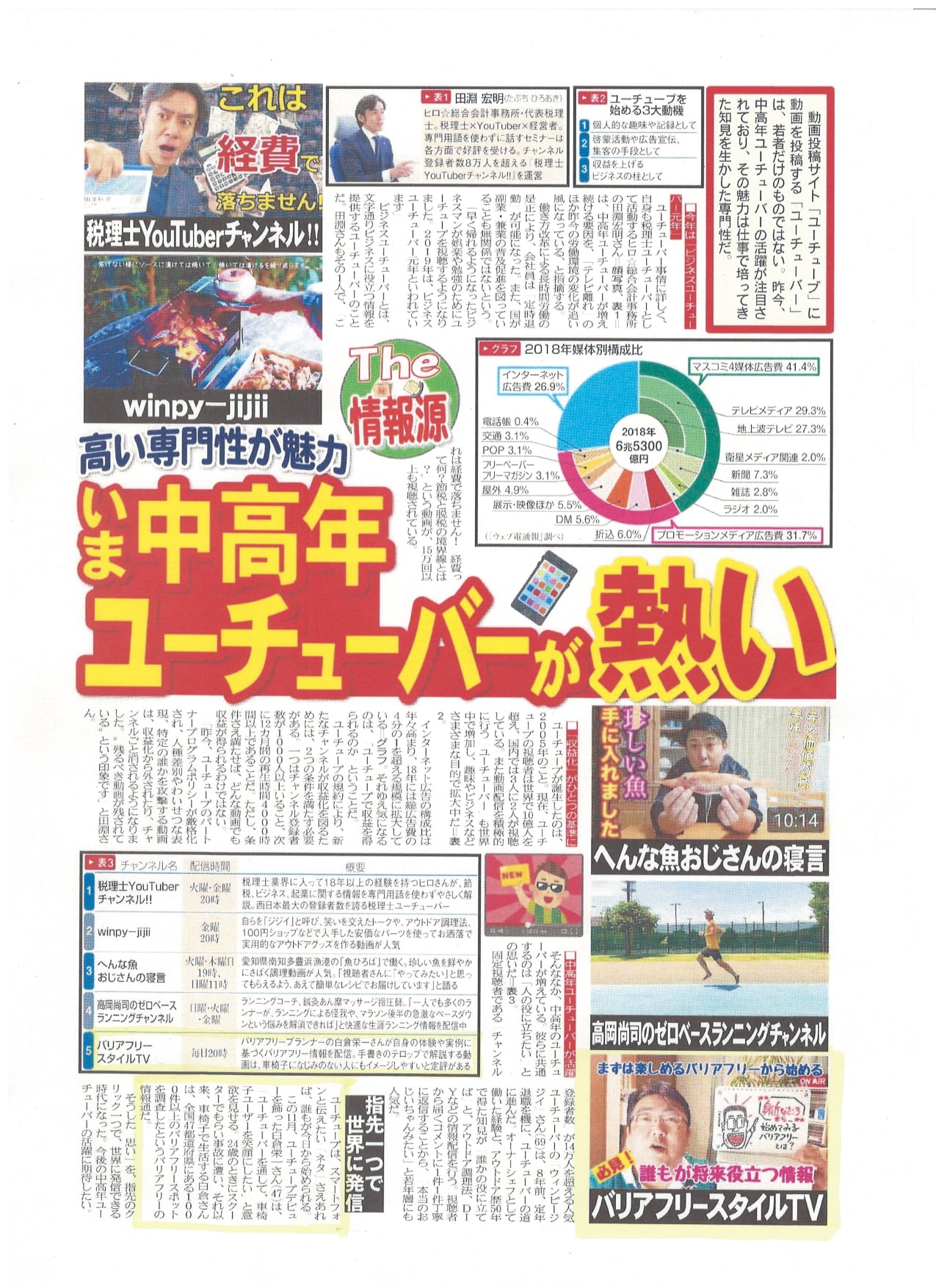 夕刊フジ掲載記事